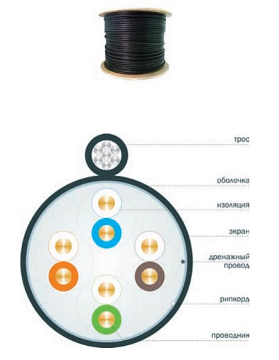 ITK Кабель связи витая пара F/UTP кат.5E 4х2х24AWG, LDPE трос 1,2мм, 305м чер.
