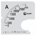 EKF PROxima Шкала сменная для A721 2500/5A-1,5