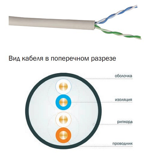 ITK Кабель связи витая пара U/UTP, кат.5E 2х2х24AWG solid, LSZH, 500м, серый