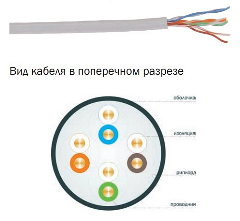 ITK Кабель связи витая пара U/UTP, кат.5E 4x2х24AWG solid, LSZH, 305м, серый