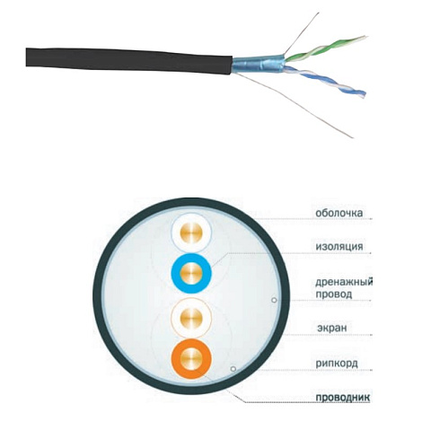 ITK Кабель связи витая пара F/UTP, кат.5E 2х2х24AWG solid, LDPE, 500м, черный