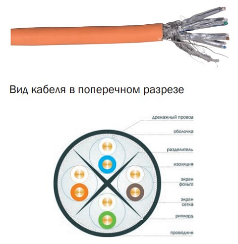 ITK Кабель связи витая пара S/FTP, кат.6A 4х2х23AWG solid, ПВХ, 305м, серый