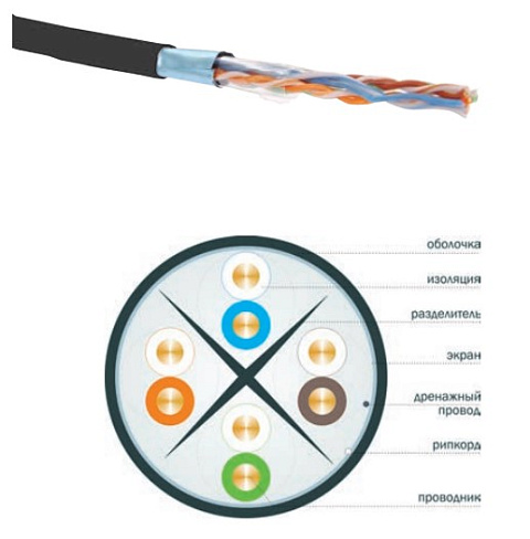 ITK Кабель связи витая пара F/UTP, кат.6 4х2х23AWG solid LDPE 305м чер.