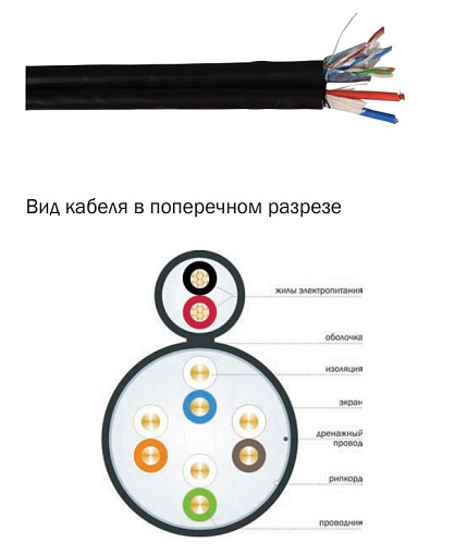 ITK Кабель связи витая пара F/UTP 5E 4х2х24AWG LDPE каб. пит. 2x0,75, 305м чер.